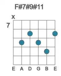 Guitar voicing #0 of the F# 7#9#11 chord